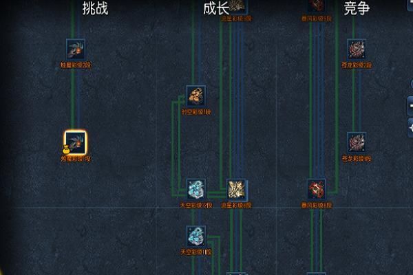 剑灵西洛版本，火拳师从无形开始都应该走什么武器路线？（剑灵烛魔武器成长树2017）