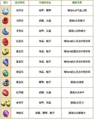 梦幻西游手游宝石攻略？（梦幻辅助武器宝石）