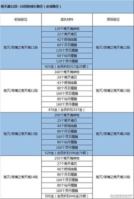剑灵装备优先提升顺序？（剑灵武器和灵核）