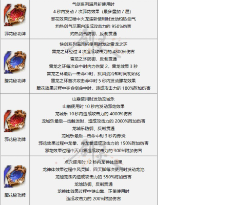 剑灵装备优先提升顺序？（剑灵武器和灵核）