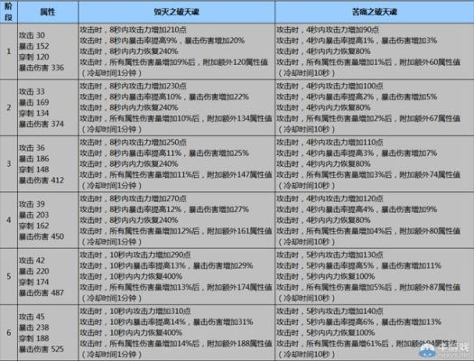 剑灵装备优先提升顺序？（剑灵武器和灵核）