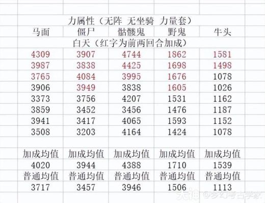 敏天宫武器属性要敏捷还是力量？（敏天宫武器选择）