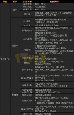 公平决斗场属性攻击怎么来的？（决斗场火武器）