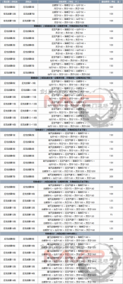剑王朝武功等级？（龙与阴影武器最高属性）