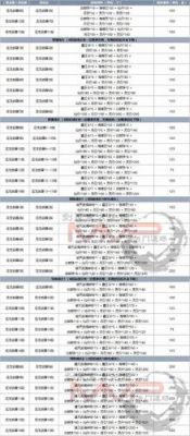 剑王朝武功等级？（龙与阴影武器最高属性）