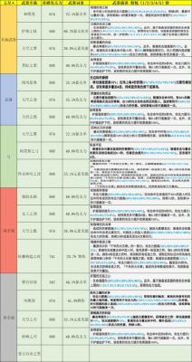 剑王朝武功等级？（龙与阴影武器最高属性）