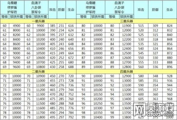 三国猛将传宝石怎么装备？（宝石三国武将专属武器）