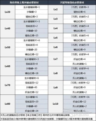 艾尔海森专武材料清单？（艾尔火龙武器如何做）