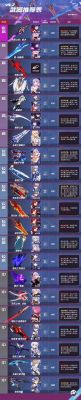 崩坏三元素攻击有哪些？（崩坏2雷元素击杀武器）