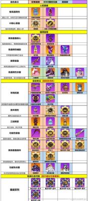 崩坏学园2武器排行2020年？（崩坏2 4.4 武器推荐）