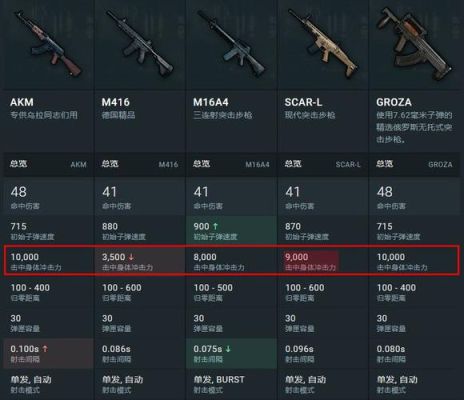 绝地幸存者武器搭配？（吃鸡武器怎么配）