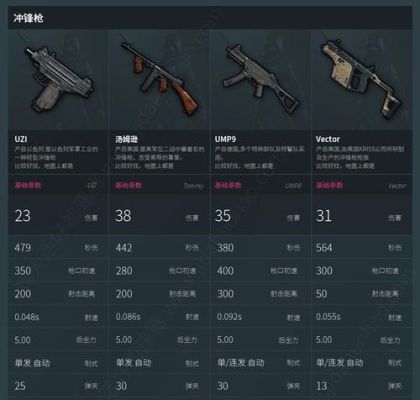绝地幸存者武器搭配？（吃鸡武器怎么配）