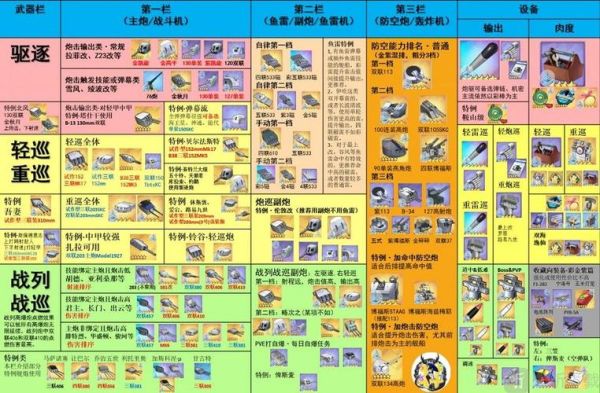 碧蓝航线装备强化系统玩法介绍？（碧蓝航线武器参数）