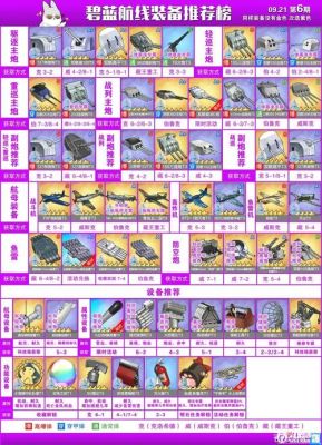 碧蓝航线装备强化系统玩法介绍？（碧蓝航线武器参数）