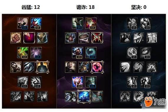 狐狸出装顺序和打法？（大司马的打野武器出装）
