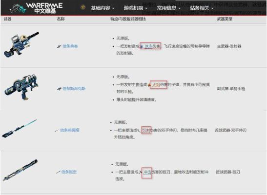 星际战甲火焰长剑怎么样？（炽热之焰武器怎么样）