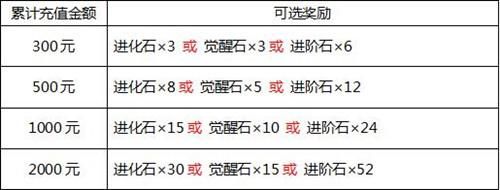 弹弹堂进阶需要多少进阶石？（弹弹堂 武器3阶）