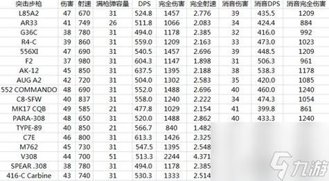 航空金鹰发动机参数？（彩虹六号武器衰减数据）