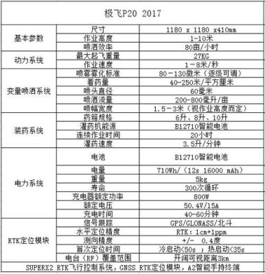 极飞v50参数配置详细？（刀飞50武器）