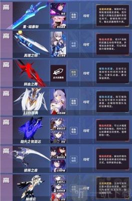 崩坏三理之律者武器推荐排名？（崩坏2 各类武器排名）