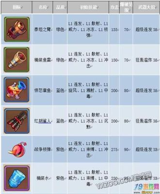 弹弹岛2什么武器好？（弹弹岛2武器上的技能）