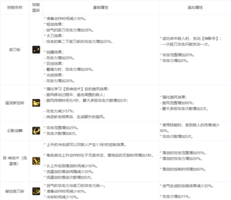 地下城神器符文获得方法？（地下城武器符文）