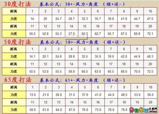 弹弹堂45度角打法公式是什么？（弹弹堂手游45武器）