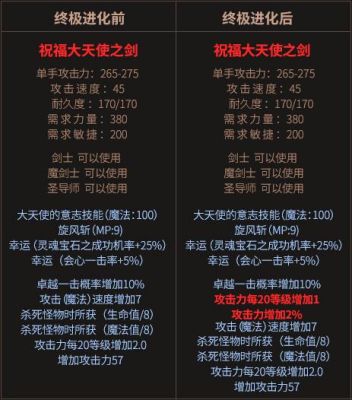大天使是什么装备？（大天使属性武器属性）