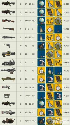 辐射避难所传奇武器为什么造不了？（辐射避难所新手武器）