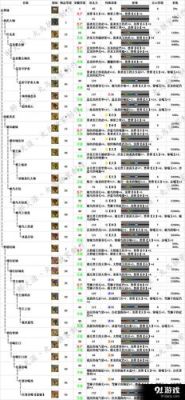 怪物猎人哪些武器能断尾破头?弓弩锤子能不能？（断尾武器）