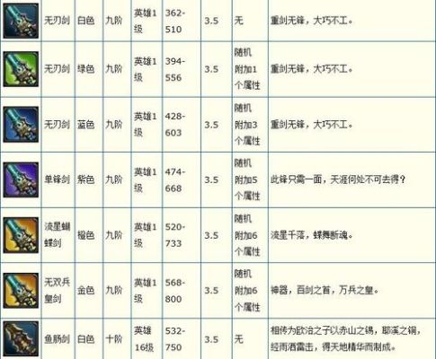 《赤壁》装备成长介绍？（赤壁11阶武器）