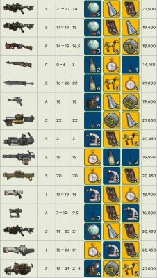 辐射避难所枪怎么获得？（辐射避难所武器工作室）