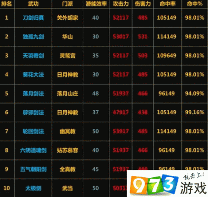 放置江湖双剑是什么门派？（放置江湖武器可以给谁）