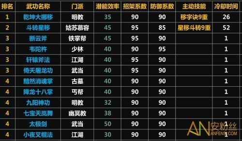 放置江湖双剑是什么门派？（放置江湖武器可以给谁）
