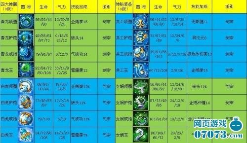 q宠大乐斗锦鲤仙人属性？（大乐斗五星武器概率）