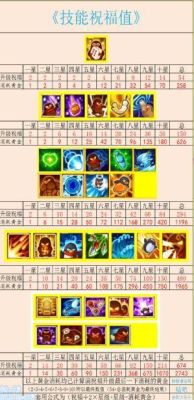 q宠大乐斗锦鲤仙人属性？（大乐斗五星武器概率）