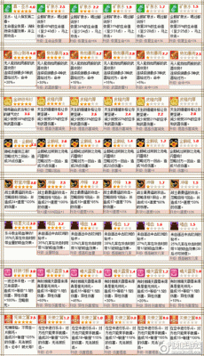 q宠大乐斗锦鲤仙人属性？（大乐斗五星武器概率）