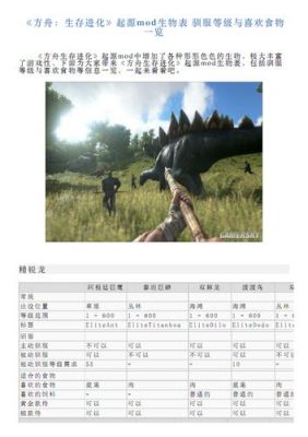 方舟轻羽鸟怎么驯服？（方舟灭绝mod驯服武器）