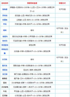 方舟轻羽鸟怎么驯服？（方舟灭绝mod驯服武器）