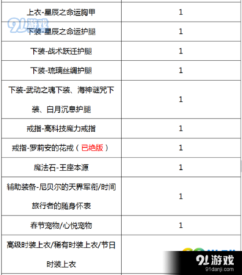 DNF古灵精怪BUFF换装怎么搭DNF起源版本？（古灵精怪带什么武器）