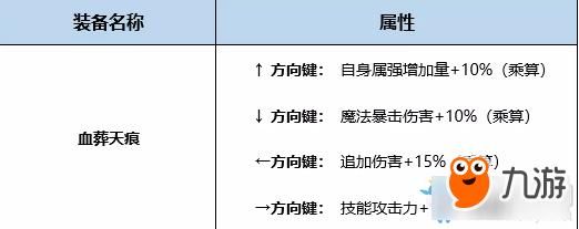 DNF古灵精怪BUFF换装怎么搭DNF起源版本？（古灵精怪带什么武器）