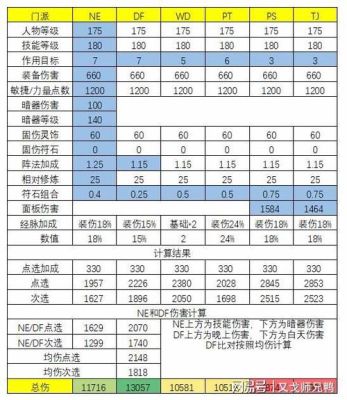 梦幻西游地府武器加固伤怎么换算？（地府武器加固伤）