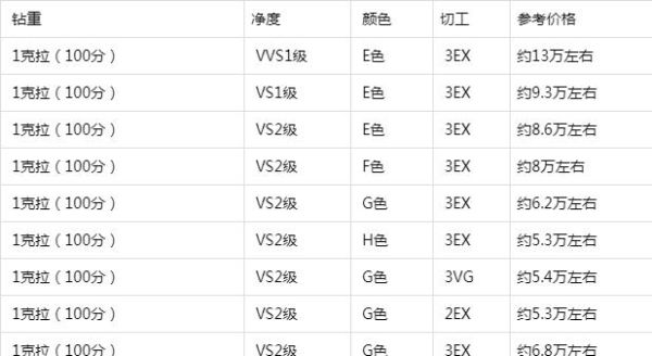 1克拉的白金戒重量是多少？（怪物猎人3g武器镶嵌）