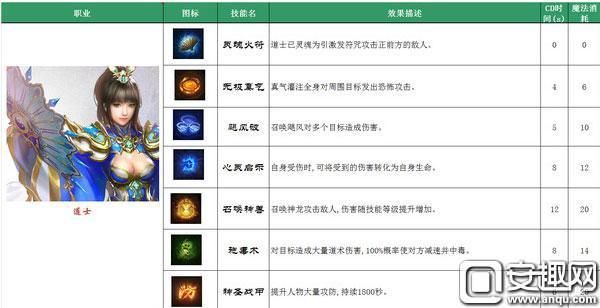 传奇道士中有哪些技能？（毒粉也能成为武器）