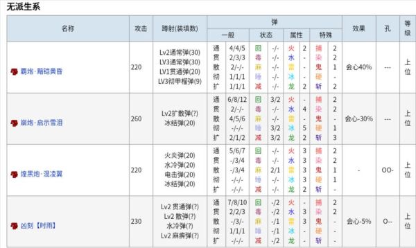 怪物猎人3双剑出招（怪物猎人p3武器补正）
