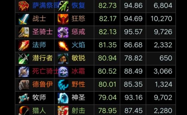 魔兽25级版本职业介绍？（怪物猎人武器25级效果）