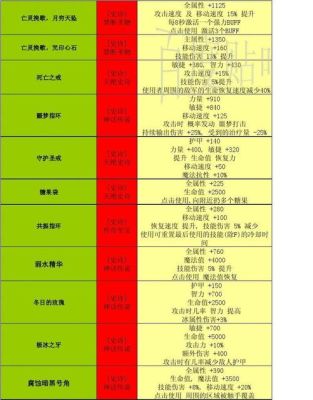 世界rpg装备合成公式？（16级武器炼化公式）