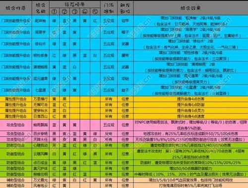 梦幻西游59五庄怎么加点，要最好的？（59力五庄武器属性加什么号）