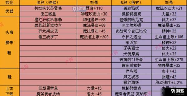召唤附魔选智力还是魔攻？（90版本召唤最好的武器附魔）