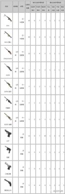 cf手游武器都是什么价位的？（cf手游全部武器价格表）